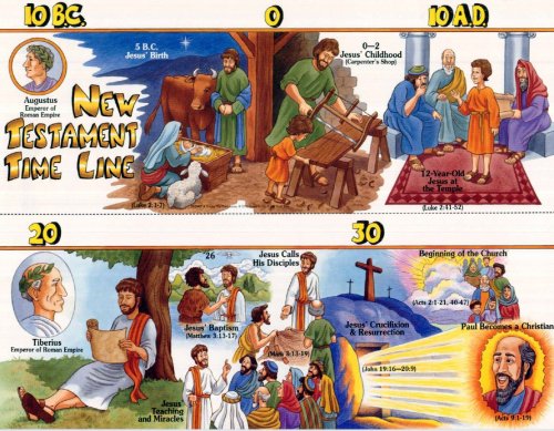 Cover image : New Testament Time Line (Parts 1 & 2) Art Poster Print - 18