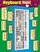 TREND ENTERPRISES CHART COMPUTER KEYBOARD