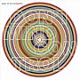 Joan of Arc Presents: Don't Mind Control [Vinyl]