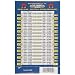 Flexible Magnetic Conversion Chart, Fractions / Inches / MM (Pack of 1)
