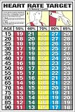 Ten Second Heart Rate 24 X 36 Laminated Chart