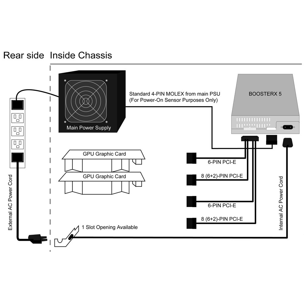 Supplemental Power Supply Cases and Power Supplies Linus Tech Tips