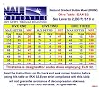 RGBM Dive Tables, EAN32 - Sea Level to 2000 ft