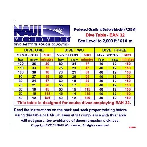 RGBM Dive Tables, EAN32 Sea Level to 2000 ft Diving