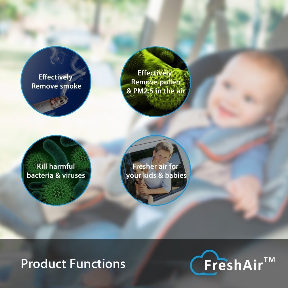 Best Car Air Purifier Reviews Tested May/2020