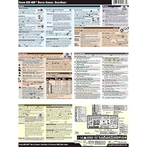 Canon EOS 40D CheatSheet