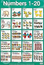 Numbers 1-20 (Laminated posters)