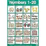 Numbers 1-20 (Laminated posters)