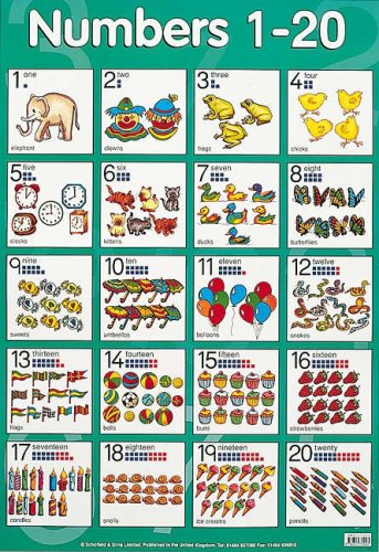 Numbers 1-20 (Laminated posters)