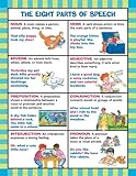 The Eight Parts of Speech