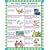 The Eight Parts of Speech Chart (Cheap Charts)