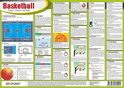 Basketball Regeln Für Kinder Erklärt kinderbekleidungvieleoptionen.blogspot.com