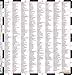 Streetwise Dallas Map - Laminated City Center Street Map of Dallas, Texas