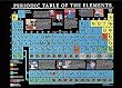 Periodic Table of the Elements