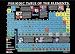 Periodic Table of the Elements