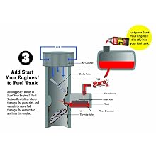 Start Your Engines! 21205 Fuel System Revitalizer - 4 Fl oz