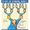 D'o� je viens moi ? : Accompagner un enfant dans la d�couverte de son arbre g�n�alogique