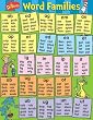 Eureka Eu-837464 Dr Seuss Content Word Families Poster