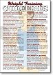 Weight Training Guidelines Fitness Chart