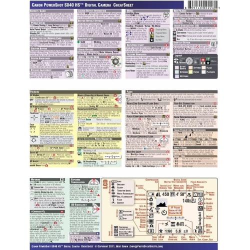 Canon Powershot SX40 HS CheatSheet Bert Sirkin Books