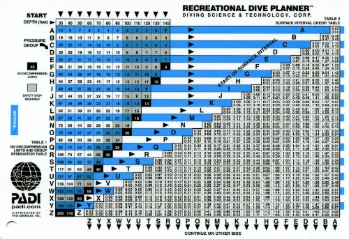 Padi Recreational Dive Planner Table With Instuctions