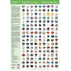 Edelsteine Heilsteine Poster. Steine Poster Gro� DIN A1 mit 153 Steinen.