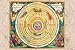 Art Poster, The Ptolemaic Understanding of the Universe - 27.5 x 18.75