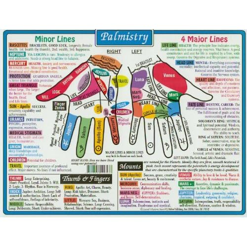 palmistry chart | zen ₪ Divination | Pinterest