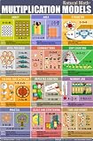 Multiplication Models (Natural Math: Multiplication, 24X36)
