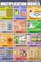Multiplication Models (Natural Math: Multiplication, 24X36)