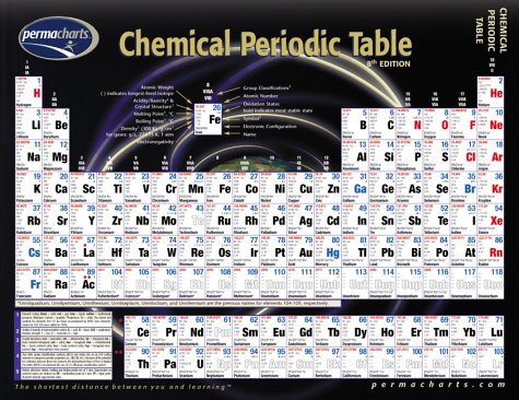 Chemistry