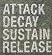Attack Decay Sustain Release