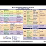 PMP Project Management Knowledge Areas & Processes (based on the PMBOK 4th Edition)