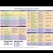 PMP Project Management Knowledge Areas & Processes (based on the PMBOK 4th Edition)