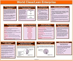 Introduction to Lean/World Class Enterprise Glossy Poster