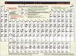 Periodensystem der Elemente