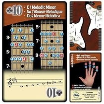 Guitar Scales #2 Playing Cards (English, Spanish and French Edition)