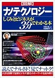 図解 ナノテクノロジー―しくみとビジネスが3分でわかる本