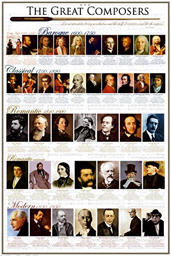 Classical Composers Poster Print, 24x36 Poster Print, 24x36