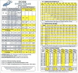 DCIEM Sport Diving Tables