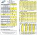 DCIEM Sport Diving Tables