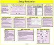 Setup Reduction Glossy Poster