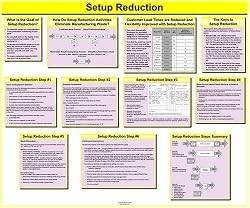 Setup Reduction Glossy Poster