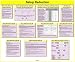 Setup Reduction Glossy Poster