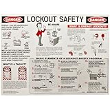 Brady Laminated Lockout Safety Poster