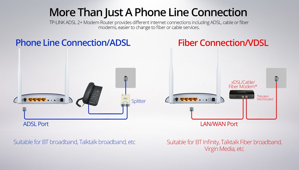 Amazon.com: TP-LINK TD-W8960N Wireless N300 ADSL2+ Modem Router ...