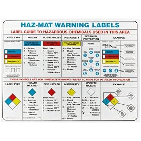 Brady 53119 18" Height, 24" Width, Laminated Paper Black, Red, Blue And Yellow On White Color Hazardous Material Warning Label Chart, Legend "Haz-Mat Warning Labels..."