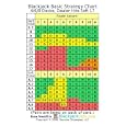 Blackjack Basic Strategy Chart: 4 6 8 Decks, Dealer Hits Soft 17 by  Kenneth R Smith