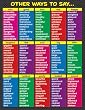 OTHER WAYS TO SAY CHART