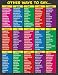 OTHER WAYS TO SAY CHART
